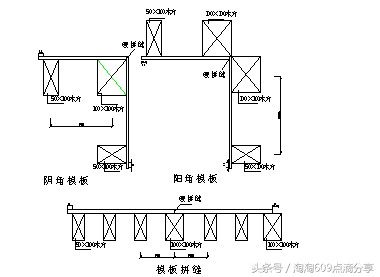 609194技术交底系列之地下室墙体模板支设