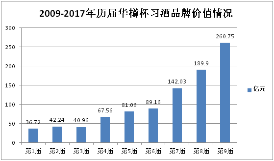 1998年结束亏损-2018年品牌价值近400亿，习酒加入茅台做对了什么