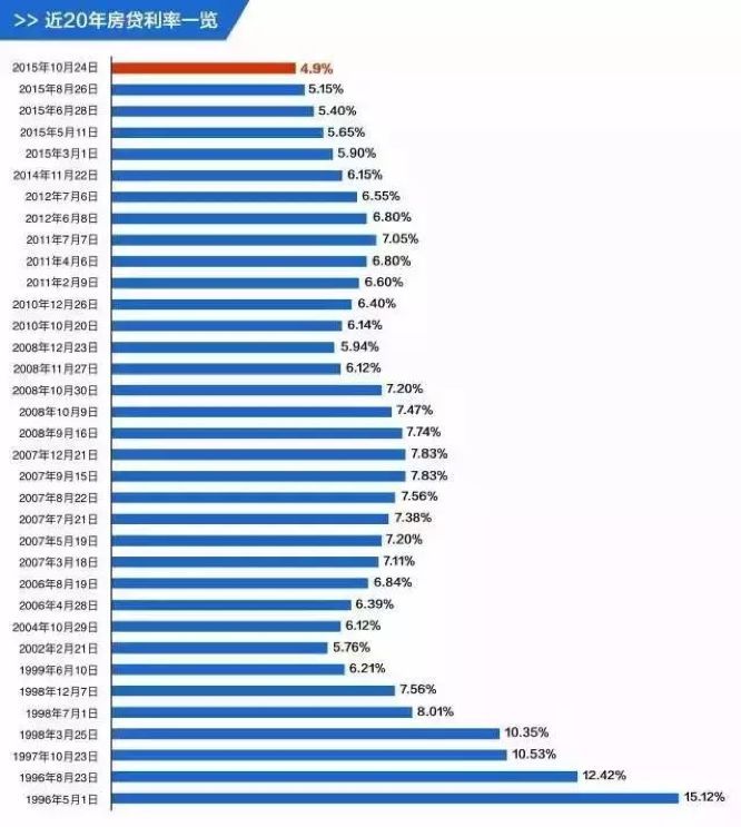 昆明银行房贷利率情况调查：上浮10%的只有……