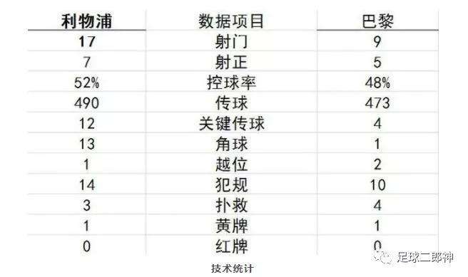 為什么英超進(jìn)球后慶祝鏡頭晃動(dòng)（獨(dú)眼英雄絕殺大巴黎，最低調(diào)大腿奪MVP,紅軍這一戰(zhàn)打破了57年紀(jì)錄）
