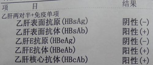 乙肝两对半各代表什么意思？有没有传染性，是否需要抗病毒治疗？