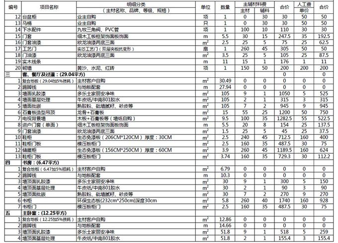 装修多花5W，只怪没看清报价单，被摆了一道！附2019装修报价明细