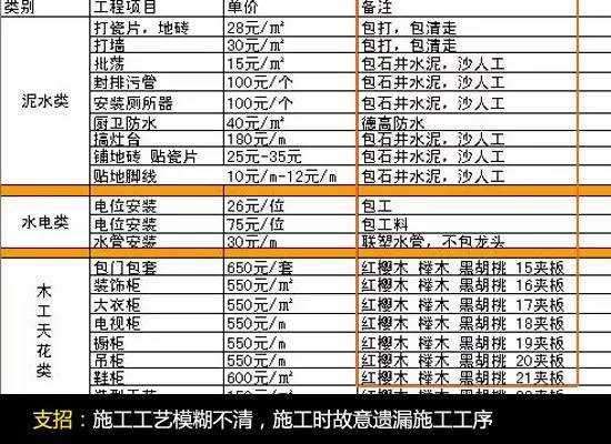 装修多花5W，只怪没看清报价单，被摆了一道！附2019装修报价明细