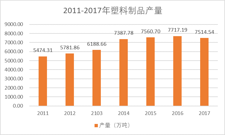 塑料出口：“以塑代钢”时代到来，全球汽车塑料市场引爆巨大商机