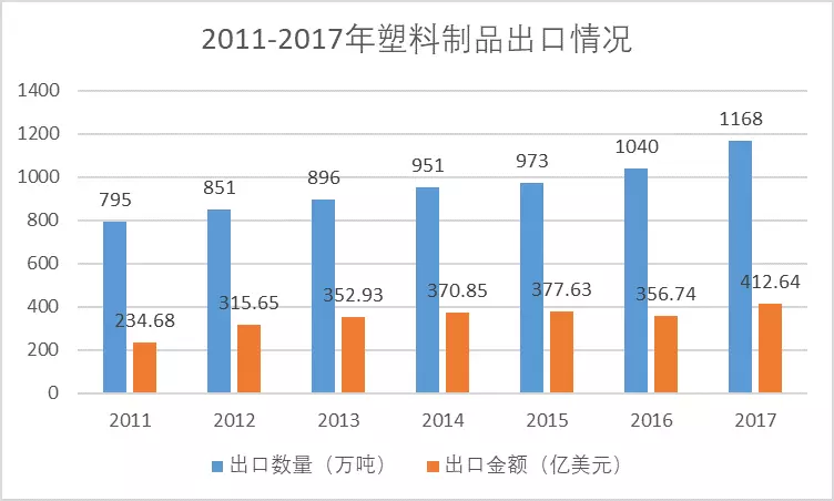 塑料出口：“以塑代钢”时代到来，全球汽车塑料市场引爆巨大商机