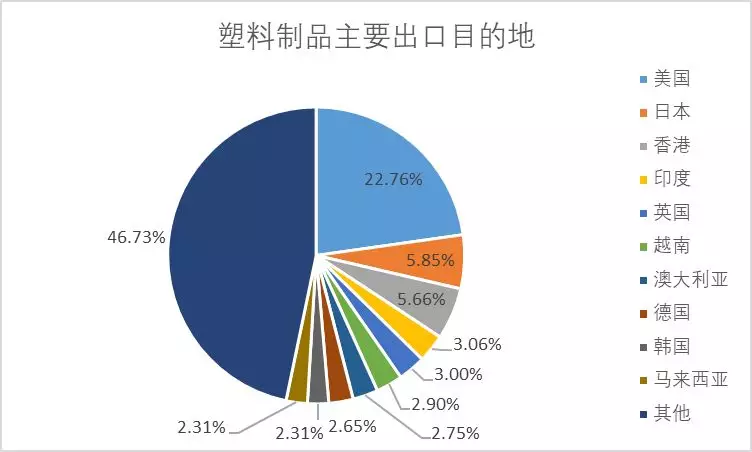 塑料出口：“以塑代钢”时代到来，全球汽车塑料市场引爆巨大商机