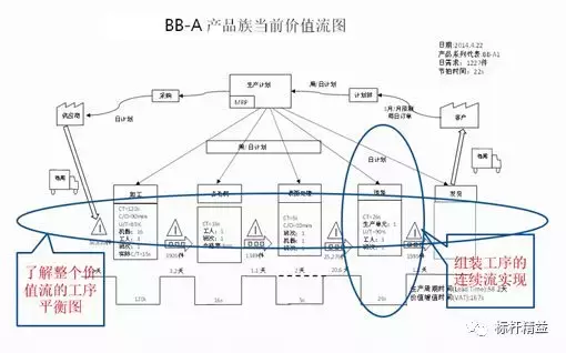 看得见，摸得着的物与信息流