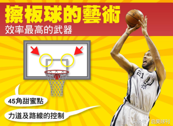 为什么nba少见投擦板球(邓肯之后，为何再无擦板球？三大原因令它退出历史舞台)