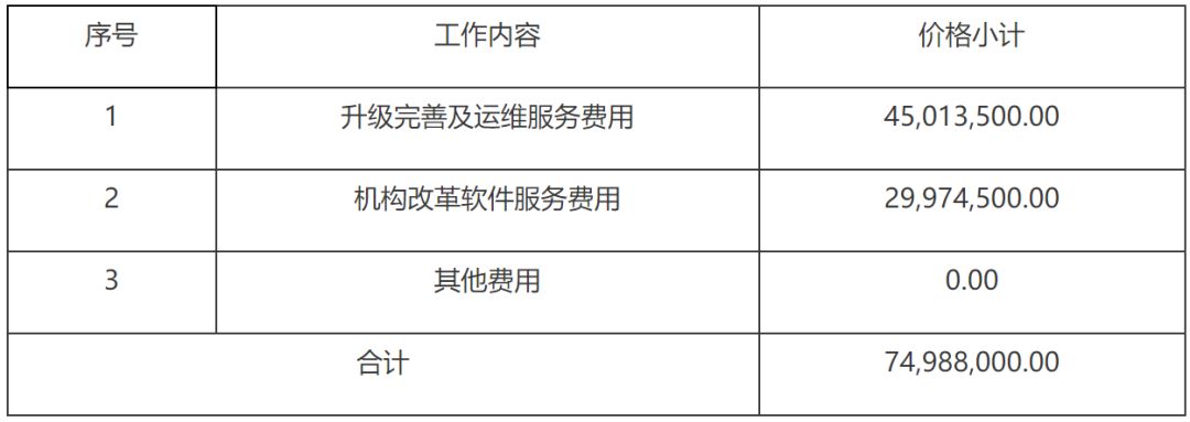 7498万元，中软中标国税总局云平台项目；阿里宣布成立“平头哥”芯片公司