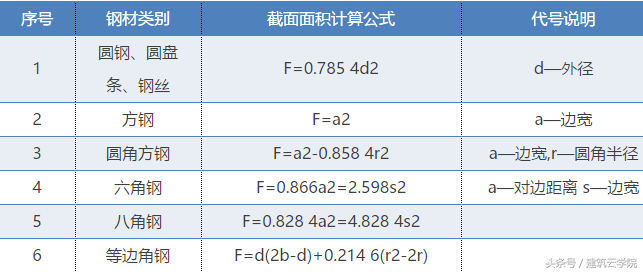 钢结构网架的展开面积如何计算？