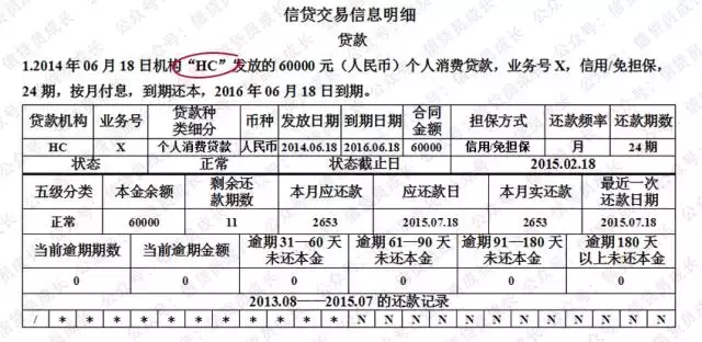 5分钟教您如何看懂征信报告！