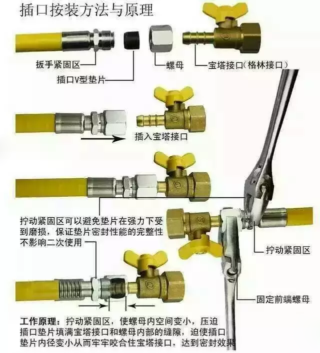 科普：不锈钢波纹管的优缺点以及安装方法您知道吗