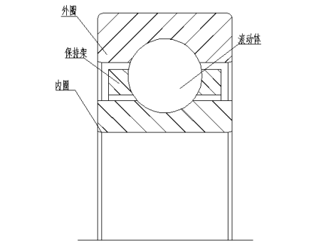 「案例」1050冷轧机定位轴承异常损坏问题小结