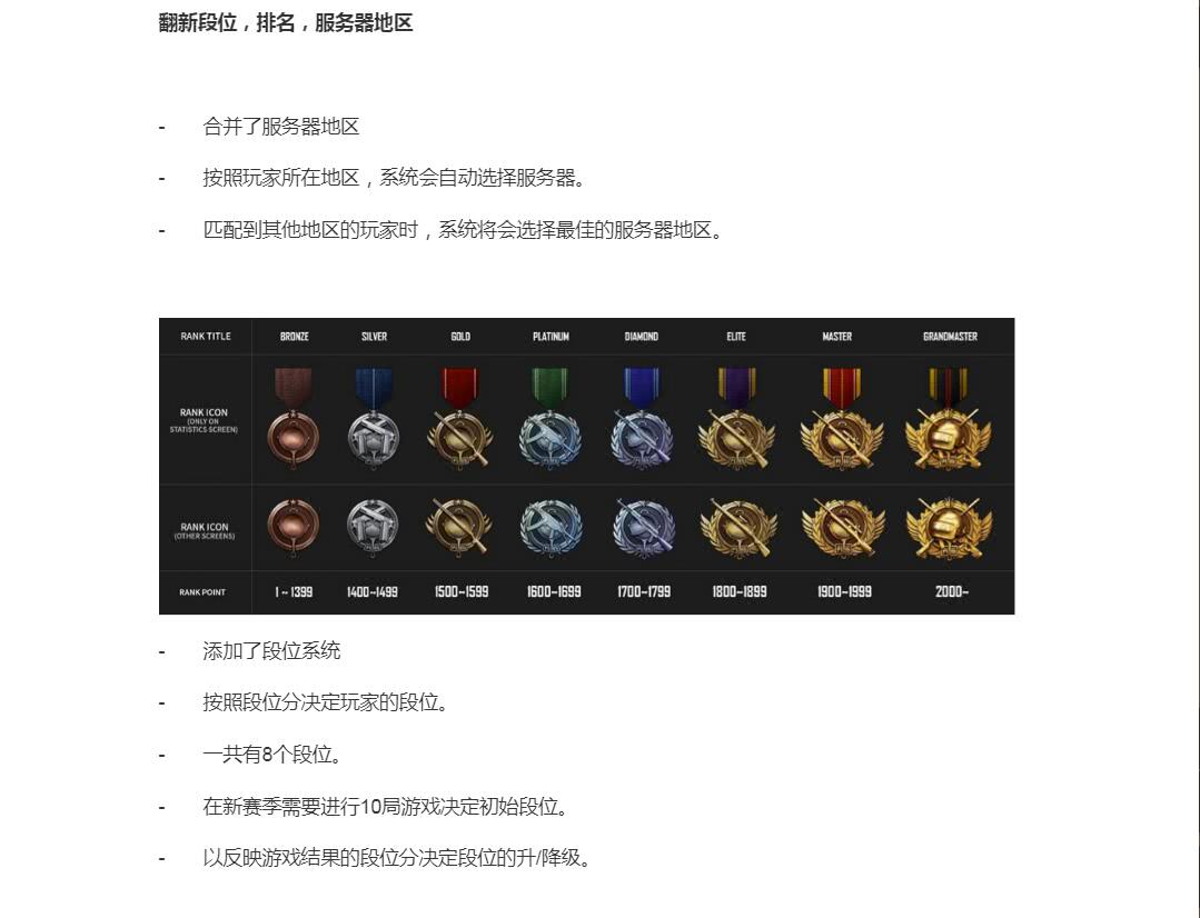 吃鸡段位(吃鸡段位级别排列图) - 盾灵网