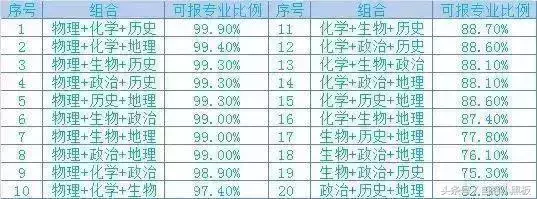 高考“3+3”你选了几门文科？不培养文科能力怎能过关？