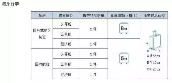 飞机托运,飞机托运怎么收费