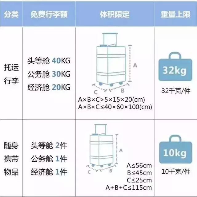 飞机托运,飞机托运怎么收费