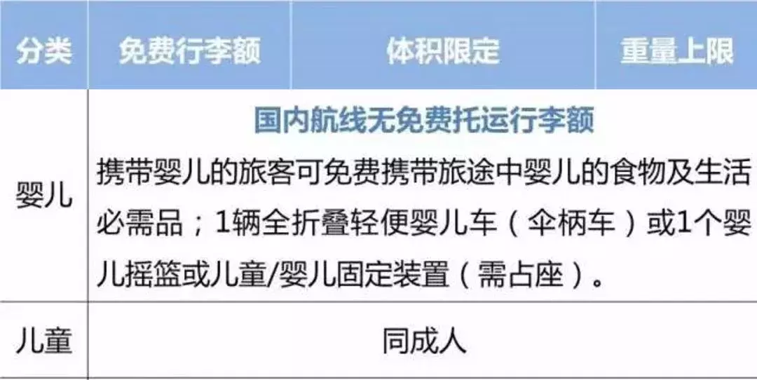 飞机托运,飞机托运怎么收费