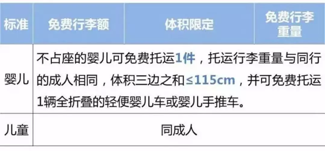 飞机托运,飞机托运怎么收费