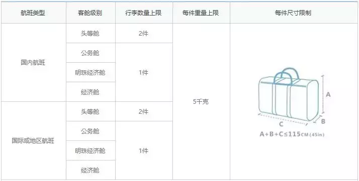 飞机托运,飞机托运怎么收费
