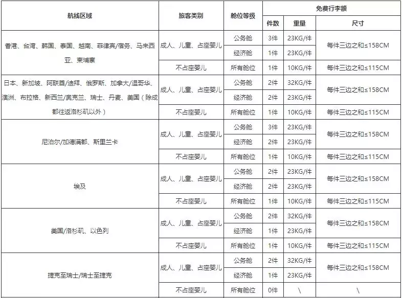 飞机托运,飞机托运怎么收费