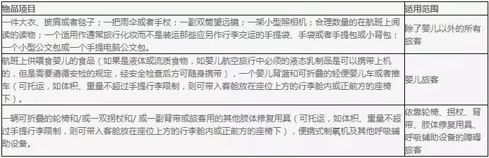 飞机托运,飞机托运怎么收费