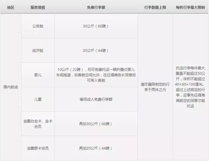 飞机托运,飞机托运怎么收费
