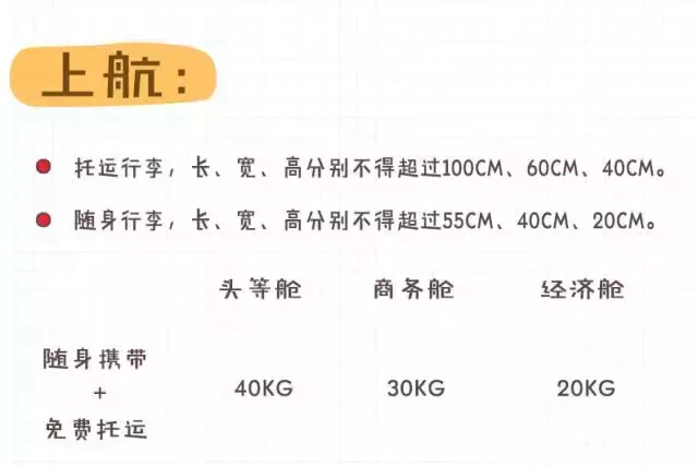 飞机托运,飞机托运怎么收费