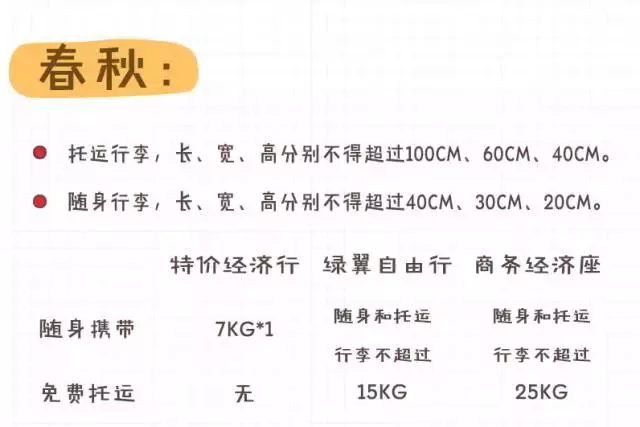 飞机托运,飞机托运怎么收费