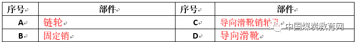 高级采煤机试题