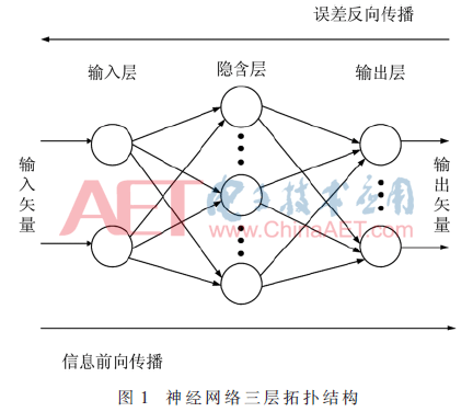 基于PSO-BP神经网络的人体穴位定位系统设计