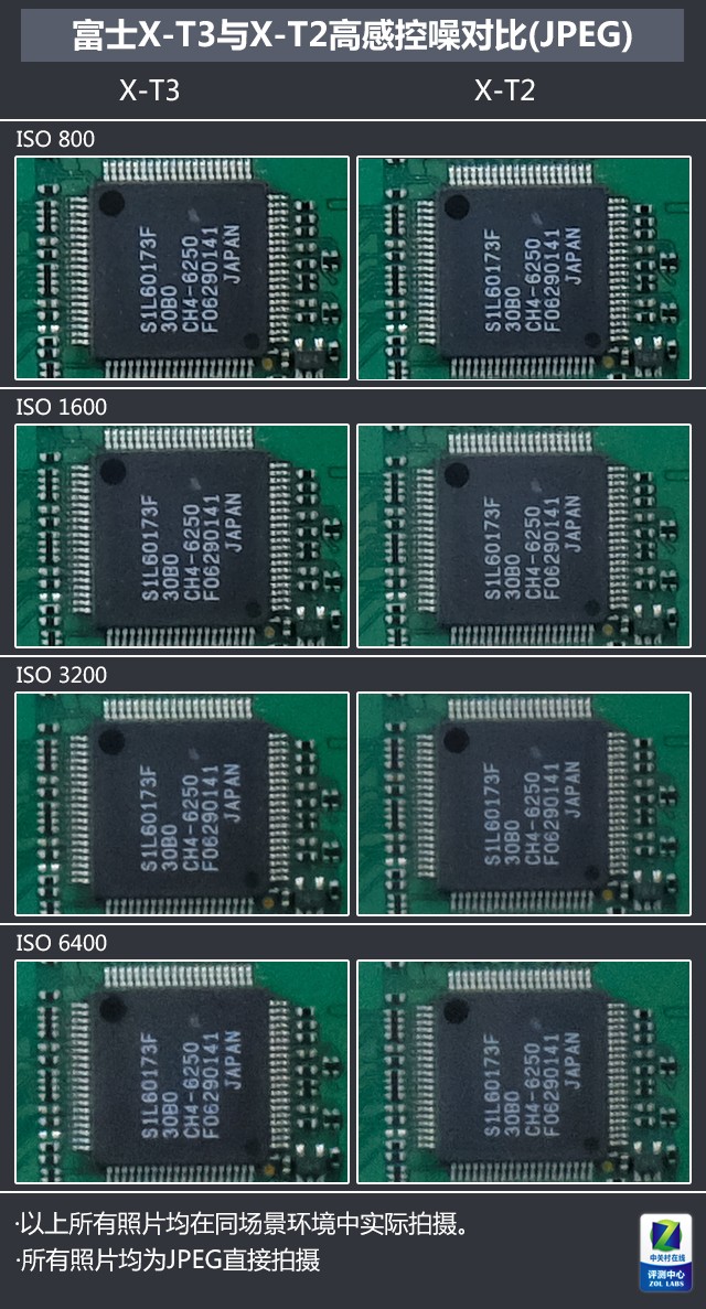 xt3(颜值担当的实力派 富士旗舰无反X-T3评测)