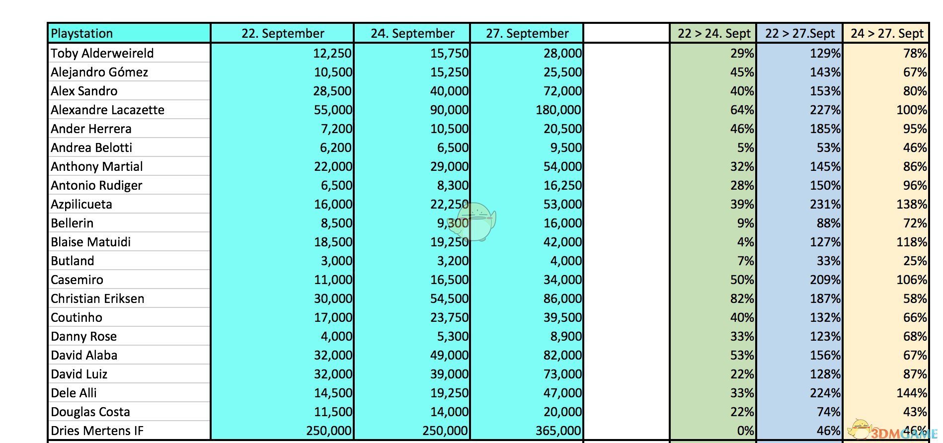 赛季最佳英超点数在哪里兑换(《FIFA 19》UT模式开荒心得)