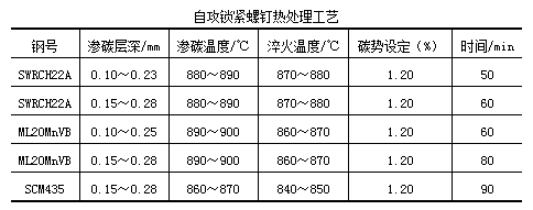 紧固件科普丨紧固件的网带炉渗碳热处理