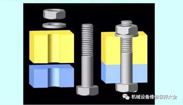 为什么会紧固件失效？7种失效形式和对应原因你需要知道一下