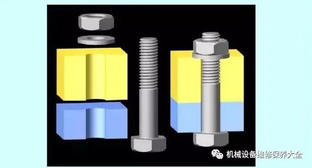 为什么会紧固件失效？7种失效形式和对应原因你需要知道一下