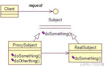 静态代理（Java设计模式之代理模式）