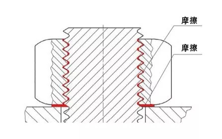 关于螺纹紧固件再次拧紧的那些事