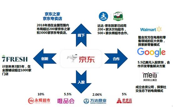 京东四面楚歌：金融梦碎股票遭抛，刘强东回来了但股价跌了一半