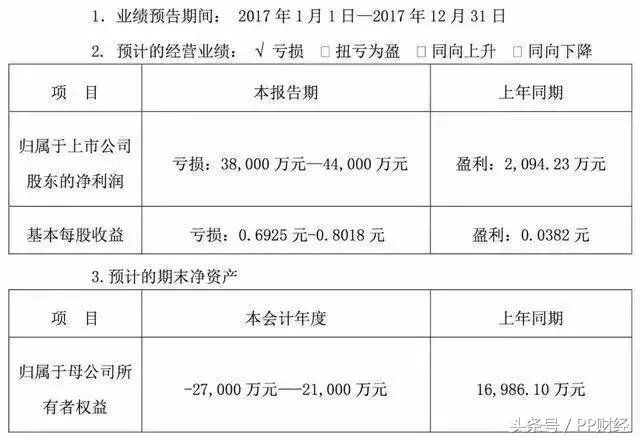 成龙代言魔咒?又一国产大牌走向没落,一年亏4亿惨遭母公司抛弃