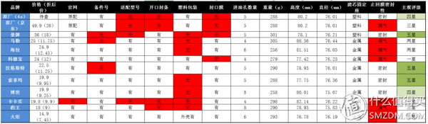 汽车滤芯品牌排行榜（推荐10款汽车滤芯品牌）