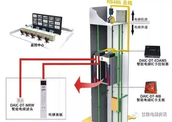 电梯安装维修技术规范大全