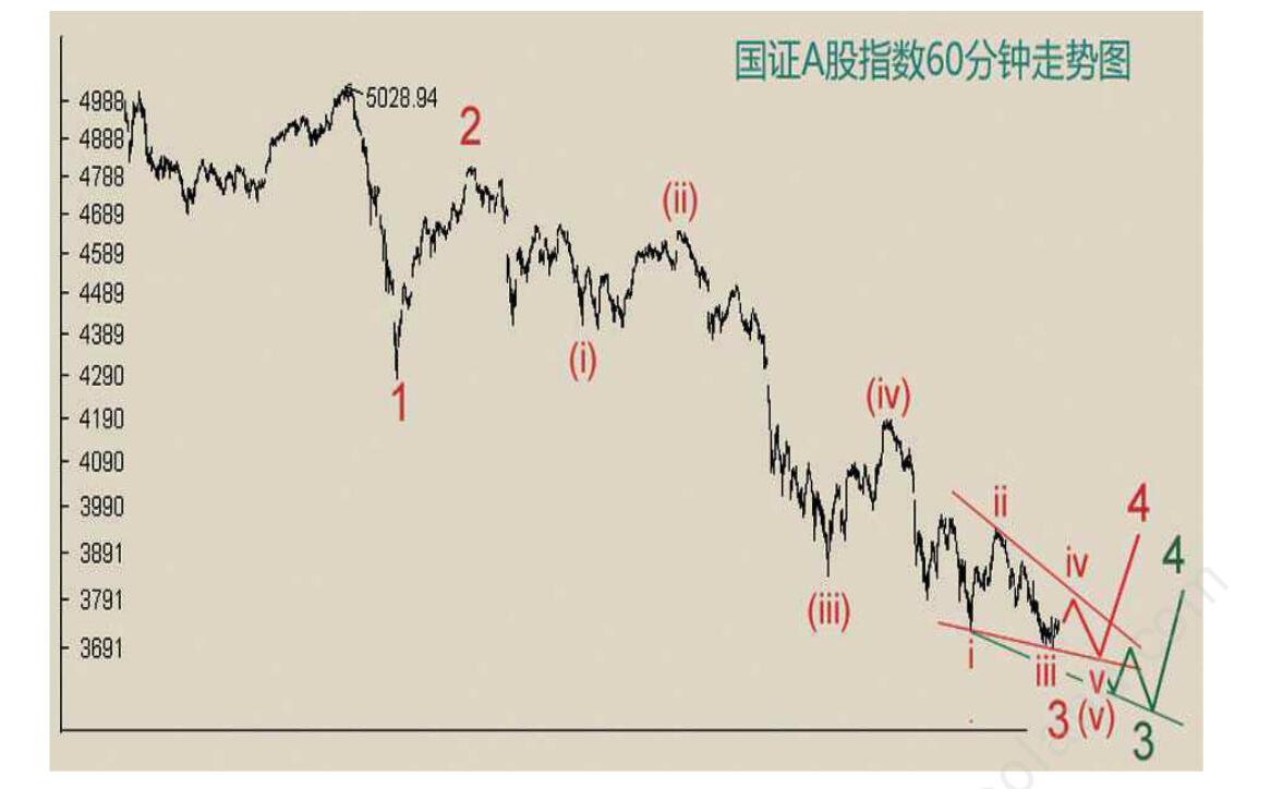 中国股市短期之类还会不会跌