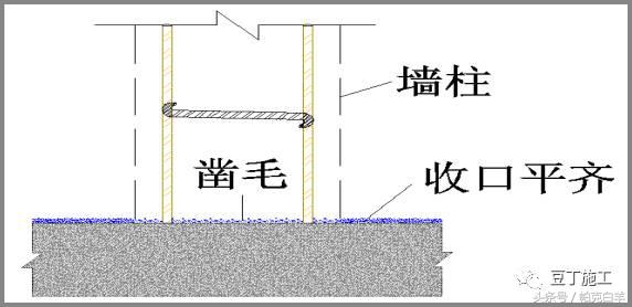 自从这样支模，再也没有爆过模！