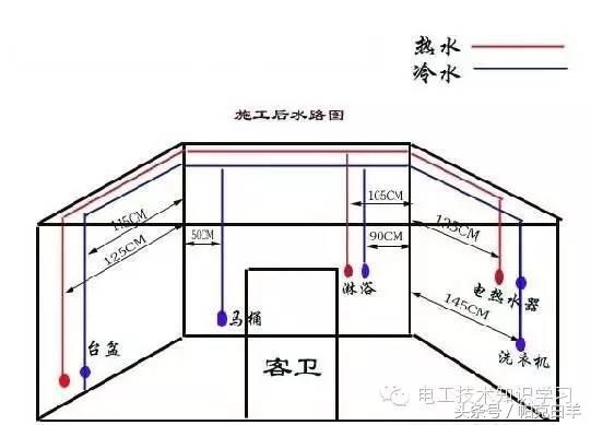 手把手教你最规范地进行水电安装