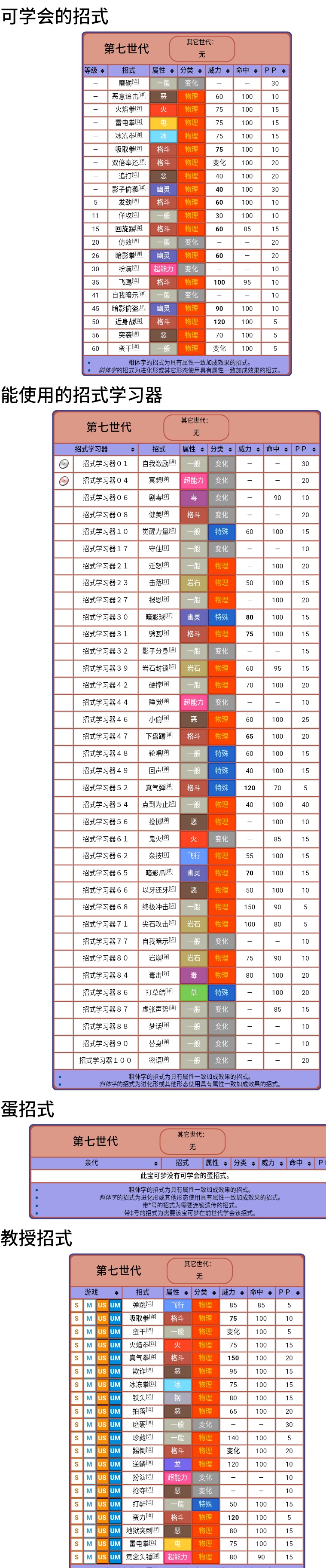 口袋妖怪幻兽介绍：玛夏多