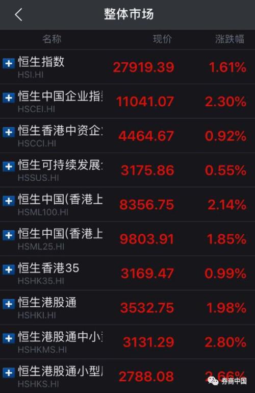 香港銀行業自2006年以來一直沒有調升最優惠貸款利率,該利率會影響