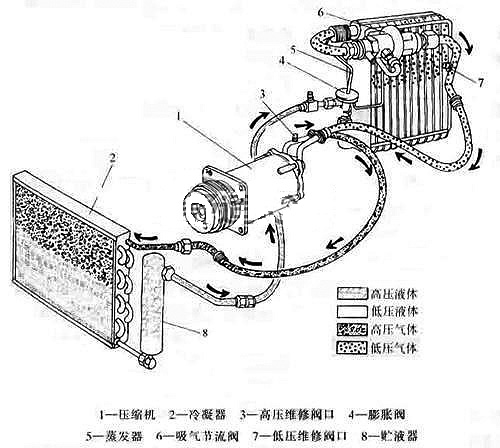 介绍家用分体挂壁式空调的原理安装及常见故障处理