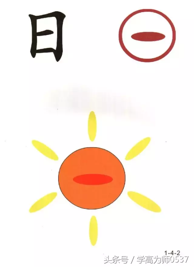 巧用识字图,教低年级孩子快速识字(象形,会意字)