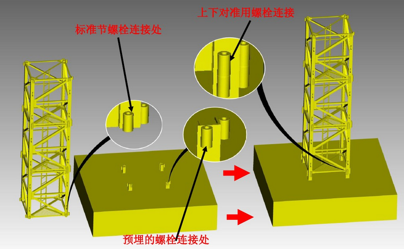 塔式起重机安装及顶升管理全纪录，工地人都应该认真学习